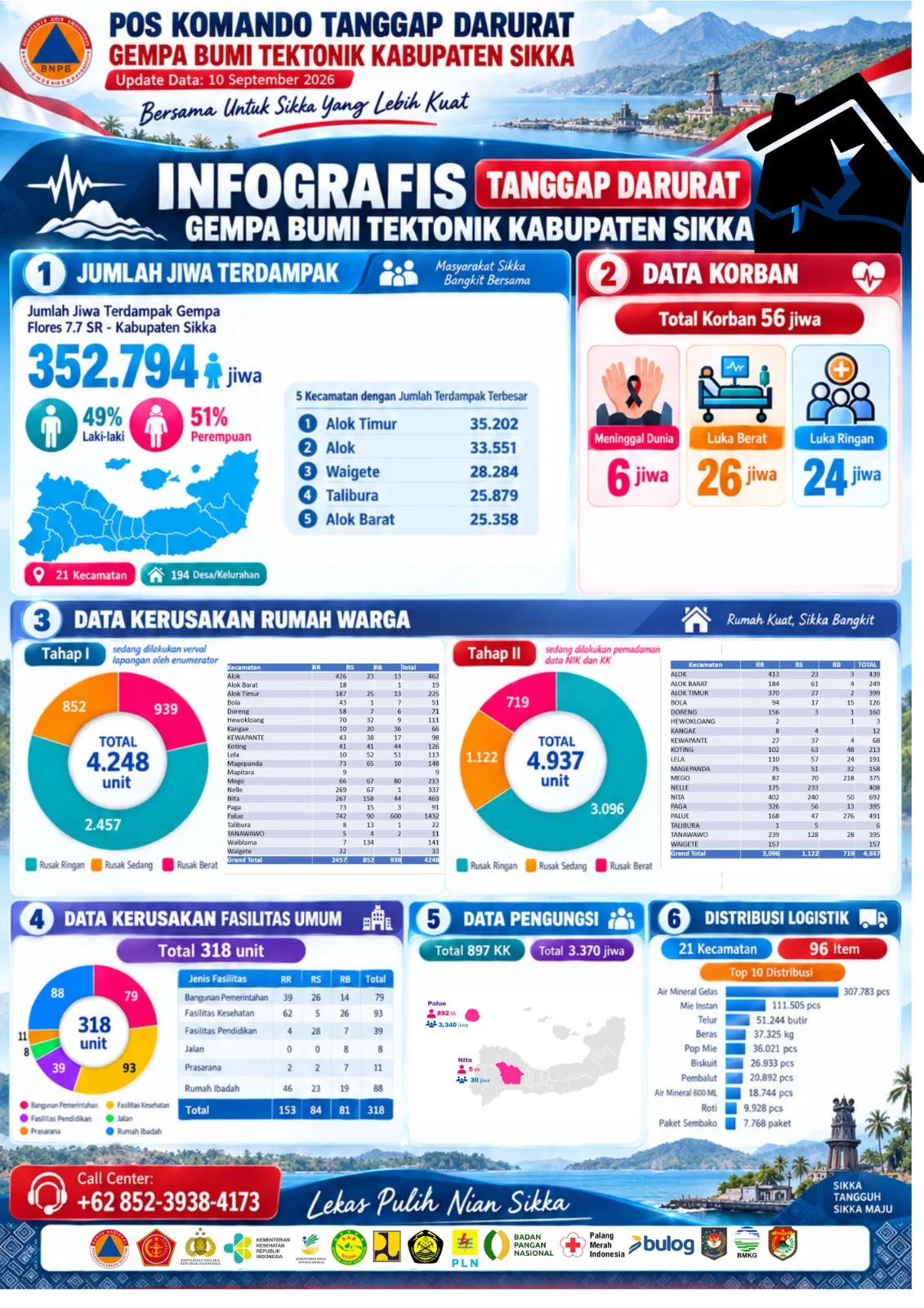 Update Data Kebencanaan Gempa Bumi Kabupaten Sikka Jumat, 11 September 2026